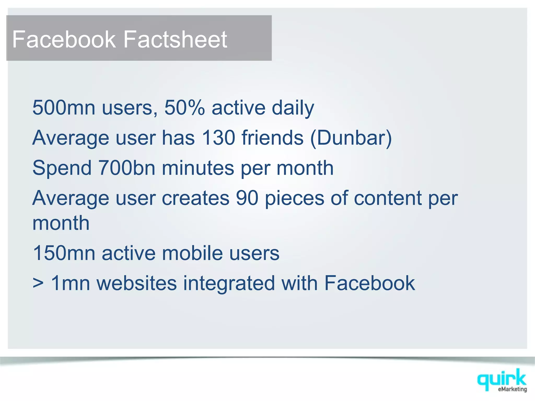 500mn users, 50% active daily
Average user has 130 friends (Dunbar)
Spend 700bn minutes per month
Average user creates 90 pieces of content per
month
150mn active mobile users
> 1mn websites integrated with Facebook
Facebook Factsheet
 