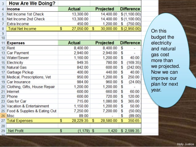 home budget plan isla nuevodiario co