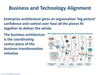 Business and Technology Alignment
Enterprise architecture gives an organisation ‘big picture’
confidence and control over how all the pieces fit
together to deliver the whole.
The business architecture
is the coordinating
centre-piece of the
business transformation
initiative

October 2013 copyright Rob Eddowes

 