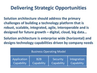 Delivering Strategic Opportunities
Solution architecture should address the primary
challenges of building a technology platform that is
robust, scalable, integrated, agile, interoperable and is
designed for future growth – digital, cloud, big data…

Solution architecture is enterprise wide (horizontal) and
designs technology capabilities driven by company needs
Business Operating Model
Application
Capability

B2B
Capability

Security
Capability

Integration
Capability

 
