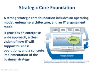 Strategic Core Foundation
A strong strategic core foundation includes an operating
model, enterprise architecture, and an IT engagement
model
It provides an enterprise
wide approach, a clear
vision of how IT will
support business
operations, and a concrete
implementation of the
business strategy
October 2013 copyright Rob Eddowes

Ross, Jeanne W.; Weill, Peter; Robertson, David . Enterprise Architecture As Strategy:
Creating a Foundation for Business Execution. Harvard Business Review Press.

 