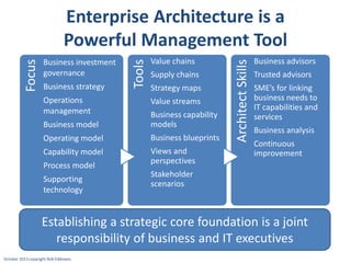 Business strategy
Operations
management

Value chains

Supply chains
Strategy maps
Value streams

Business model

Business capability
models

Operating model

Business blueprints

Capability model

Views and
perspectives

Process model
Supporting
technology

Architect Skills

Business investment
governance

Tools

Focus

Enterprise Architecture is a
Powerful Management Tool
Business advisors

Trusted advisors
SME’s for linking
business needs to
IT capabilities and
services
Business analysis
Continuous
improvement

Stakeholder
scenarios

Establishing a strategic core foundation is a joint
responsibility of business and IT executives
October 2013 copyright Rob Eddowes

 