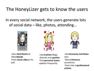 The HoneyLizer gets to know the users In every social network, the users generate lots of social data – like, photos, attending… Likes  Hard Rock  and Metal  Bands Posts  music clips  on his wall Likes  Fashion  Blogs Attends many  parties Posts  personal status  updates frequently Likes  Economy and News  sites Attends  lectures  sometimes Posts links to  professional articles 