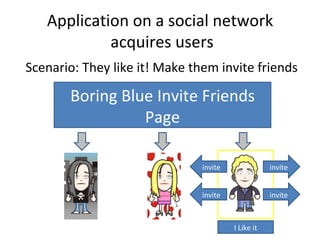 Application on a social network acquires users  Scenario: They like it! Make them invite friends  Boring Blue Invite Friends Page I Like it invite invite invite invite 