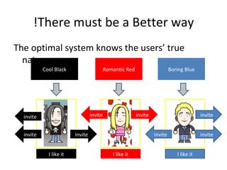 There must be a Better way! The optimal system knows the users’ true nature Romantic Red Cool Black Boring Blue I like it I like it I like it invite invite invite invite invite invite invite invite 