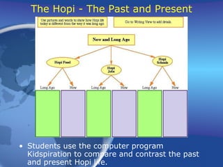 The Hopi - The Past and Present Students use the computer program Kidspiration to compare and contrast the past and present Hopi life. 