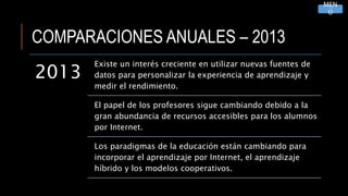 COMPARACIONES ANUALES – 2013
2013
Existe un interés creciente en utilizar nuevas fuentes de
datos para personalizar la experiencia de aprendizaje y
medir el rendimiento.
El papel de los profesores sigue cambiando debido a la
gran abundancia de recursos accesibles para los alumnos
por Internet.
Los paradigmas de la educación están cambiando para
incorporar el aprendizaje por Internet, el aprendizaje
híbrido y los modelos cooperativos.
MEN
Ú
 