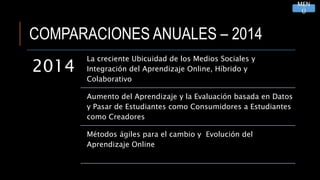 COMPARACIONES ANUALES – 2014
2014
La creciente Ubicuidad de los Medios Sociales y
Integración del Aprendizaje Online, Híbrido y
Colaborativo
Aumento del Aprendizaje y la Evaluación basada en Datos
y Pasar de Estudiantes como Consumidores a Estudiantes
como Creadores
Métodos ágiles para el cambio y Evolución del
Aprendizaje Online
MEN
Ú
 