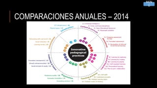 COMPARACIONES ANUALES – 2014
MEN
Ú
 