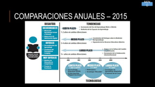 COMPARACIONES ANUALES – 2015
MEN
Ú
 