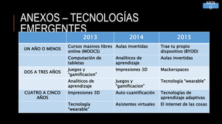 ANEXOS – TECNOLOGÍAS
EMERGENTES
MEN
Ú
2013 2014 2015
UN AÑO O MENOS
Cursos masivos libres
online (MOOCS)
Aulas invertidas Trae tu propio
dispositivo (BYOD)
Computación de
tabletas
Analíticos de
aprendizaje
Aulas invertidas
DOS A TRES AÑOS
Juegos y
“gamificacion”
Impresiones 3D Mackerspaces
Analíticos de
aprendizaje
Juegos y
“gamificacion”
Tecnología “wearable”
CUATRO A CINCO
AÑOS
Impresiones 3D Auto cuantificación Tecnologías de
aprendizaje adaptivas
Tecnología
“wearable”
Asistentes virtuales El internet de las cosas
 