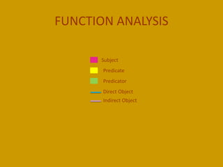 FUNCTION ANALYSIS
Subject
Predicate
Predicator
Direct Object
Indirect Object
 