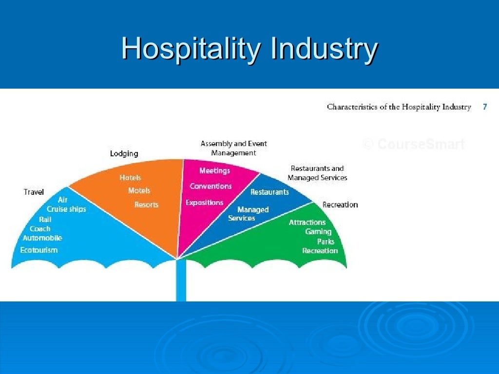 research topics in hospitality industry