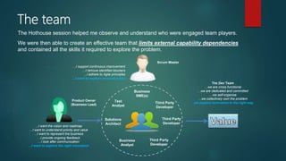 The team
The Dev Team
…we are cross functional
…we are dedicated and committed
…we self-organise
…we collectively own the problem
..we explore innovation in the right way
…I want the vision and roadmap
…I want to understand priority and value
…I want to represent the business
…I provide ongoing feedback
…I look after communication
…I want to explore the right innovation
…I support continuous improvement
…I remove identified blockers
…I adhere to Agile principles
…I want to explore innovation fast
Scrum Master
Business
SME(s)
Test
Analyst
Solutions
Architect
Third Party
Developer
Third Party
Developer
Third Party
Developer
Business
Analyst
Product Owner
(Business Lead)
The Hothouse session helped me observe and understand who were engaged team players.
We were then able to create an effective team that limits external capability dependencies
and contained all the skills it required to explore the problem.
 