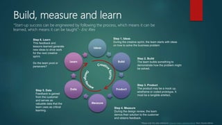 Build, measure and learn
“Start-up success can be engineered by following the process, which means it can be
learned, which means it can be taught.”- Eric Ries
*Please note this slide references “How to make a tortoise dance” from Shardul Mehta
Step 2. Build
The team builds something to
demonstrate how the problem might
be solved.
Step 3. Product
The product may be a mock up,
wireframe or coded prototype. It
must be a tangible artefact.
Step 4. Measure
During the design review, the team
demos their solution to the customer
and obtains feedback.
Step 1. Ideas
During the creative sprint, the team starts with ideas
on how to solve the business problem
Step 5. Data
Feedback is gained
from the customer
and serves as
valuable data that the
team uses as critical
learning.
Step 6. Learn
This feedback and
lessons learned generate
new ideas to drive work
for the next creative
sprint.
Do the team pivot or
persevere?
 