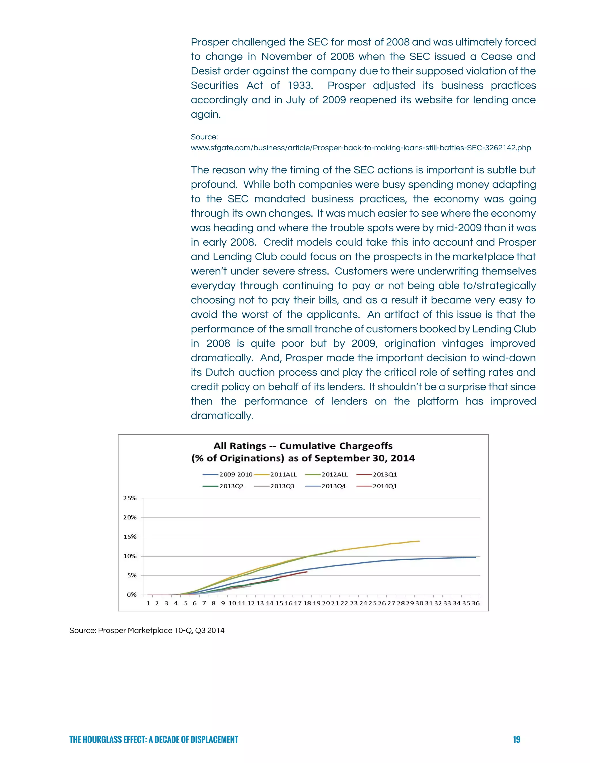  
Prosper challenged the SEC for most of 2008 and was ultimately forced                       
to change in November of 2008 when the SEC issued a Cease and                         
Desist order against the company due to their supposed violation of the                       
Securities Act of 1933. Prosper adjusted its business practices                 
accordingly and in July of 2009 reopened its website for lending once                       
again. 
Source: 
www.sfgate.com/business/article/Prosper-back-to-making-loans-still-battles-SEC-3262142.php 
The reason why the timing of the SEC actions is important is subtle but                           
profound. While both companies were busy spending money adapting                 
to the SEC mandated business practices, the economy was going                   
through its own changes. It was much easier to see where the economy                         
was heading and where the trouble spots were by mid-2009 than it was                         
in early 2008. Credit models could take this into account and Prosper                       
and Lending Club could focus on the prospects in the marketplace that                       
weren’t under severe stress. Customers were underwriting themselves               
everyday through continuing to pay or not being able to/strategically                   
choosing not to pay their bills, and as a result it became very easy to                             
avoid the worst of the applicants. An artifact of this issue is that the                           
performance of the small tranche of customers booked by Lending Club                     
in 2008 is quite poor but by 2009, origination vintages improved                     
dramatically. And, Prosper made the important decision to wind-down                 
its Dutch auction process and play the critical role of setting rates and                         
credit policy on behalf of its lenders. It shouldn’t be a surprise that since                           
then the performance of lenders on the platform has improved                   
dramatically. 
 
Source: Prosper Marketplace 10-Q, Q3 2014 
THE HOURGLASS EFFECT: A DECADE OF DISPLACEMENT 19
 