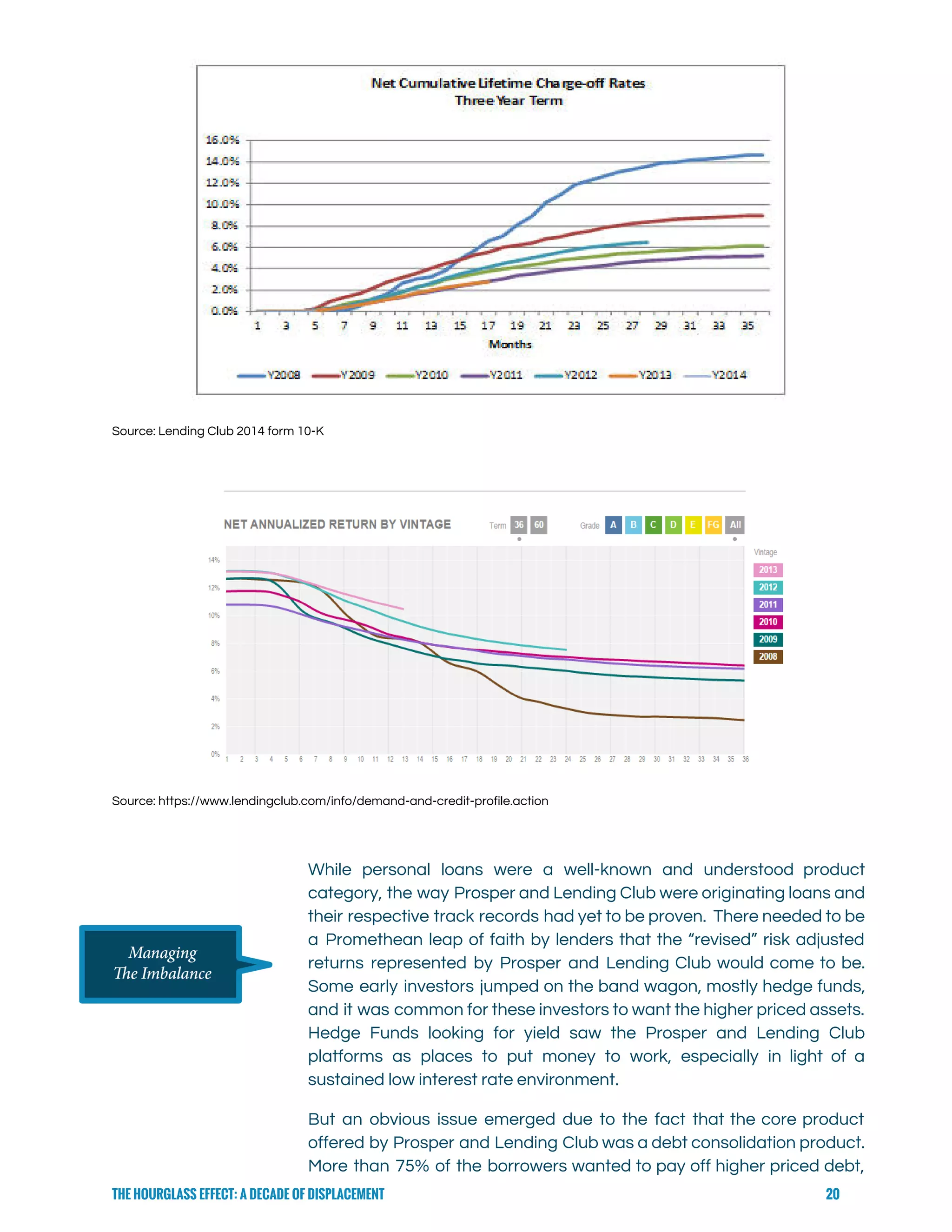 
 
Source: Lending Club 2014 form 10-K 
 
 
Source: https://www.lendingclub.com/info/demand-and-credit-profile.action 
 
While personal loans were a well-known and understood product                 
category, the way Prosper and Lending Club were originating loans and                     
their respective track records had yet to be proven. There needed to be                         
a Promethean leap of faith by lenders that the “revised” risk adjusted                       
returns represented by Prosper and Lending Club would come to be.                     
Some early investors jumped on the band wagon, mostly hedge funds,                     
and it was common for these investors to want the higher priced assets.                         
Hedge Funds looking for yield saw the Prosper and Lending Club                     
platforms as places to put money to work, especially in light of a                         
sustained low interest rate environment.   
But an obvious issue emerged due to the fact that the core product                         
offered by Prosper and Lending Club was a debt consolidation product.                     
More than 75% of the borrowers wanted to pay off higher priced debt,                         
THE HOURGLASS EFFECT: A DECADE OF DISPLACEMENT 20
 