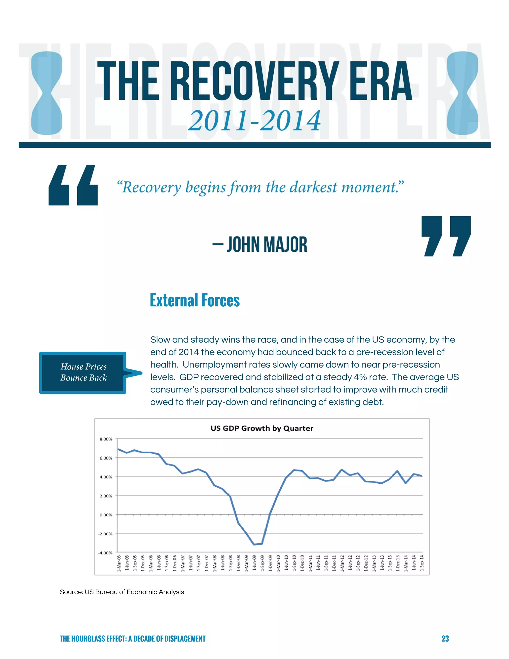  
 
External Forces
 
Slow and steady wins the race, and in the case of the US economy, by the 
end of 2014 the economy had bounced back to a pre-recession level of 
health.  Unemployment rates slowly came down to near pre-recession 
levels.  GDP recovered and stabilized at a steady 4% rate.  The average US 
consumer’s personal balance sheet started to improve with much credit 
owed to their pay-down and refinancing of existing debt.  
  
Source: US Bureau of Economic Analysis 
 
THE HOURGLASS EFFECT: A DECADE OF DISPLACEMENT 23
 