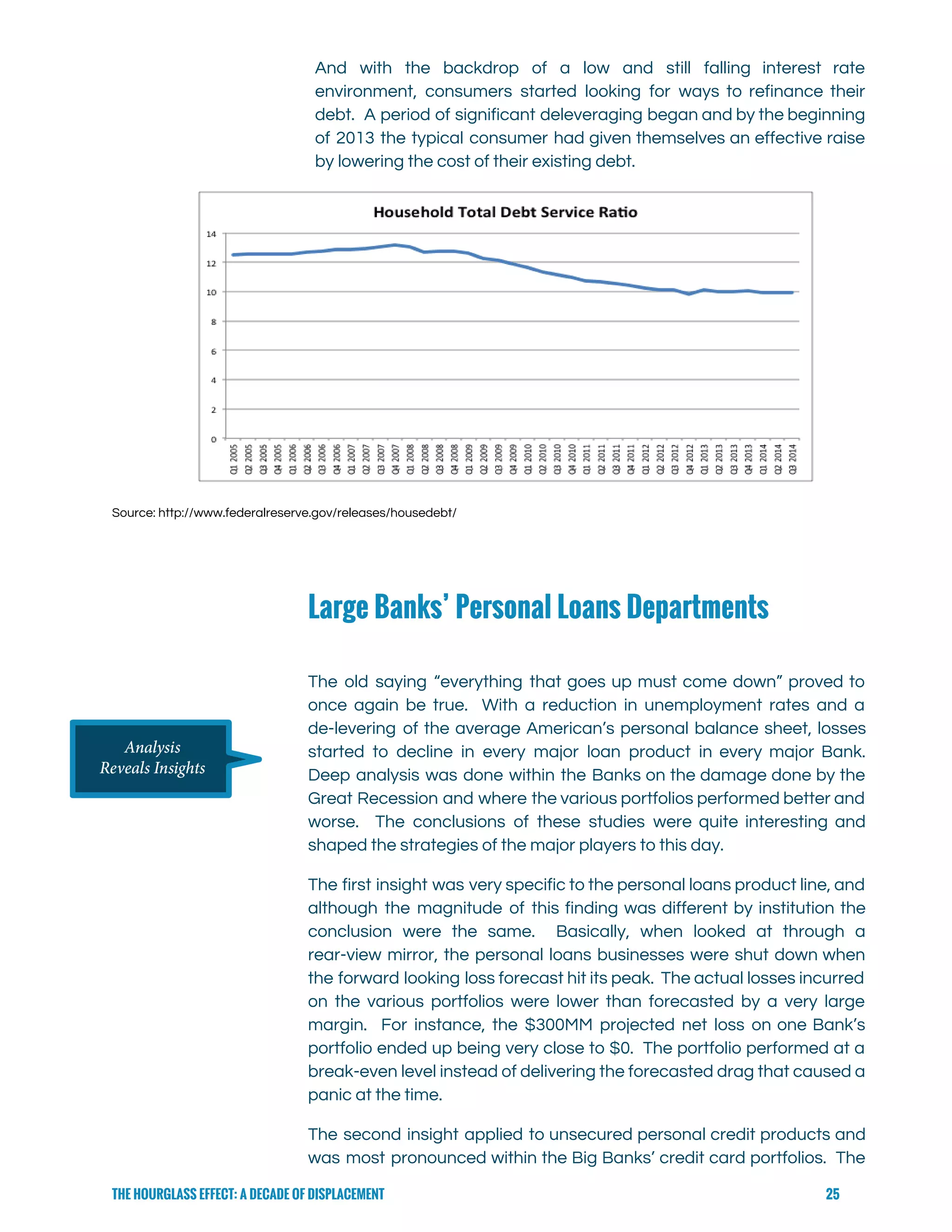  
And with the backdrop of a low and still falling interest rate                       
environment, consumers started looking for ways to refinance their                 
debt. A period of significant deleveraging began and by the beginning                     
of 2013 the typical consumer had given themselves an effective raise                     
by lowering the cost of their existing debt.  
   
Source: http://www.federalreserve.gov/releases/housedebt/ 
 
Large Banks’ Personal Loans Departments
 
The old saying “everything that goes up must come down” proved to                       
once again be true. With a reduction in unemployment rates and a                       
de-levering of the average American’s personal balance sheet, losses                 
started to decline in every major loan product in every major Bank.                       
Deep analysis was done within the Banks on the damage done by the                         
Great Recession and where the various portfolios performed better and                   
worse. The conclusions of these studies were quite interesting and                   
shaped the strategies of the major players to this day. 
The first insight was very specific to the personal loans product line, and                         
although the magnitude of this finding was different by institution the                     
conclusion were the same. Basically, when looked at through a                   
rear-view mirror, the personal loans businesses were shut down when                   
the forward looking loss forecast hit its peak. The actual losses incurred                       
on the various portfolios were lower than forecasted by a very large                       
margin. For instance, the $300MM projected net loss on one Bank’s                     
portfolio ended up being very close to $0. The portfolio performed at a                         
break-even level instead of delivering the forecasted drag that caused a                     
panic at the time.   
The second insight applied to unsecured personal credit products and                   
was most pronounced within the Big Banks’ credit card portfolios. The                     
THE HOURGLASS EFFECT: A DECADE OF DISPLACEMENT 25
 