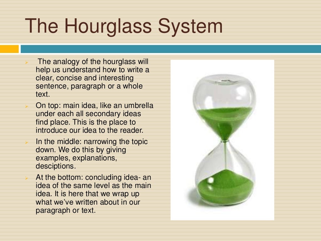 The Hourglass System, or How to Make Writing Easier