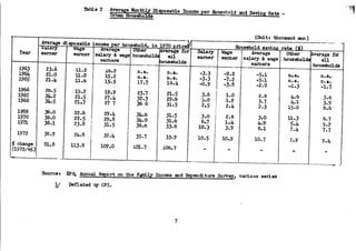 The Household Saving Behavior in Korea