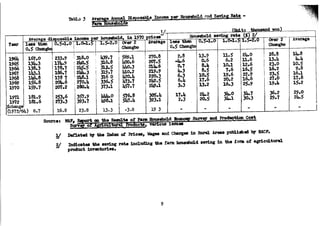 The Household Saving Behavior in Korea