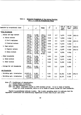 The Household Saving Behavior in Korea