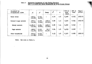 The Household Saving Behavior in Korea
