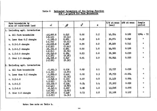 The Household Saving Behavior in Korea