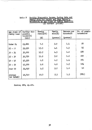 The Household Saving Behavior in Korea