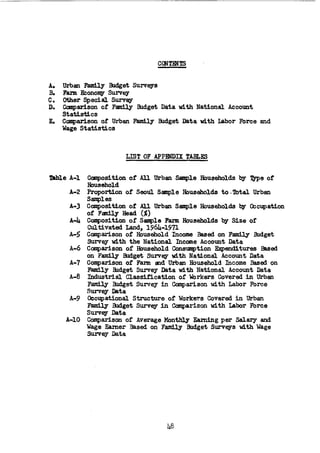 The Household Saving Behavior in Korea