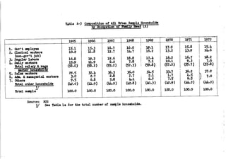 The Household Saving Behavior in Korea
