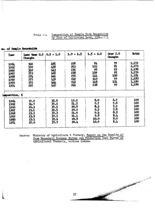 The Household Saving Behavior in Korea