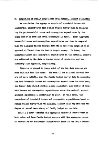 The Household Saving Behavior in Korea