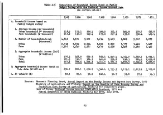The Household Saving Behavior in Korea