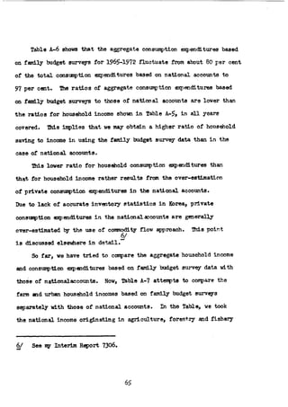 The Household Saving Behavior in Korea