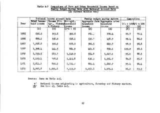 The Household Saving Behavior in Korea