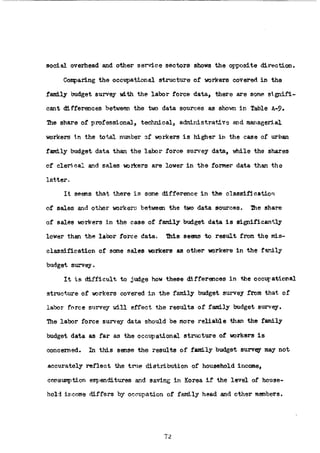 The Household Saving Behavior in Korea