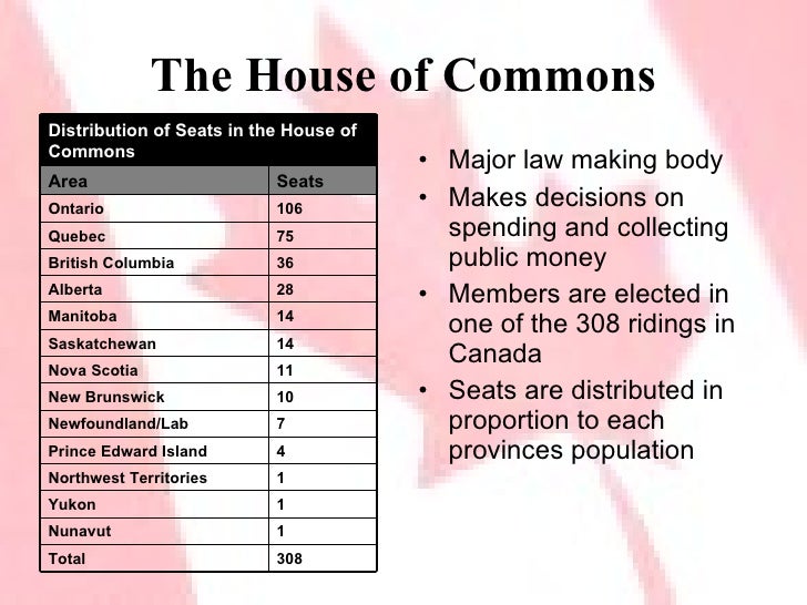 The House of Commons