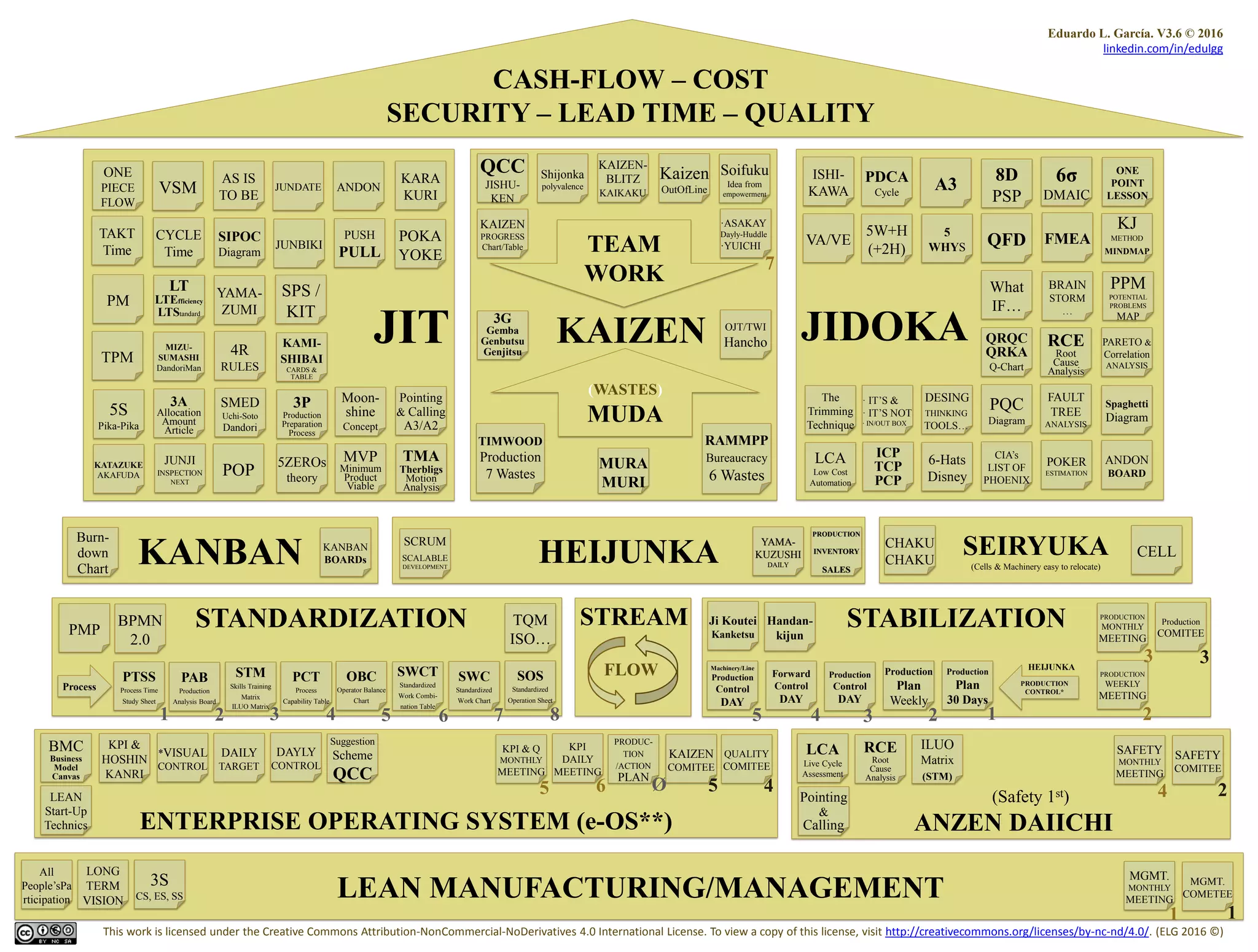 The house of lean v3.6 ELG | PDF