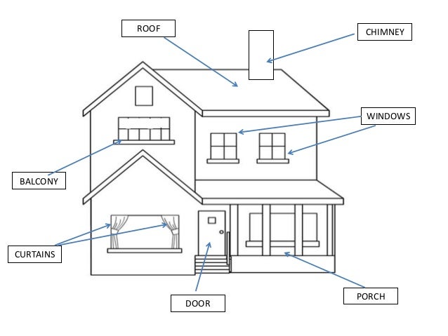 The House Vocabulary The House Vocabulary