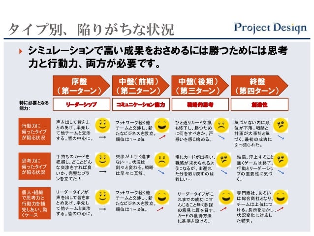 体験型ビジネスリーダー研修 The商社 紹介資料