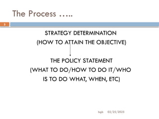 02/25/2025
bgb
5
The Process …..
STRATEGY DETERMINATION
(HOW TO ATTAIN THE OBJECTIVE)
THE POLICY STATEMENT
(WHAT TO DO/HOW TO DO IT/WHO
IS TO DO WHAT, WHEN, ETC)
 