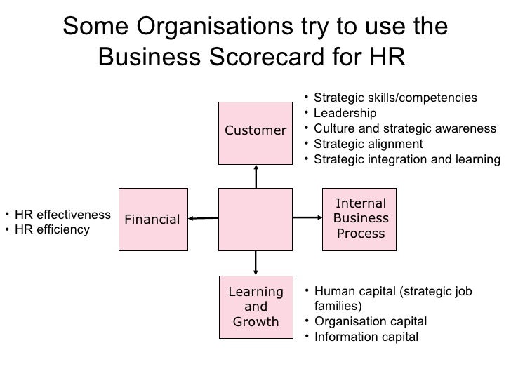 The HR scorecard