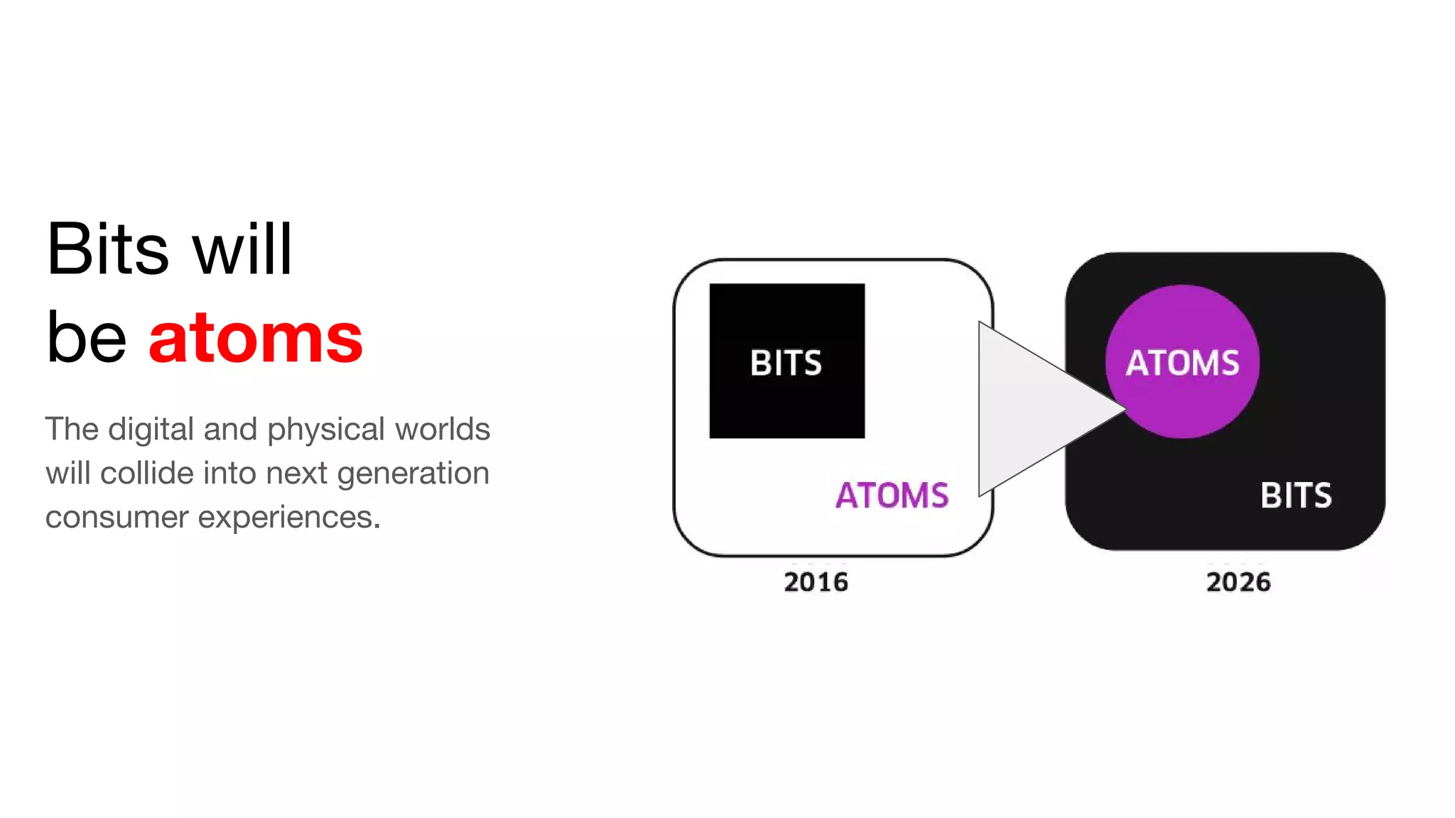 Bits will
be atoms
The digital and physical worlds
will collide into next generation
consumer experiences.
 