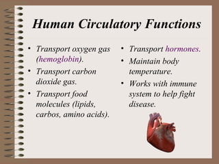 Human Circulatory Functions
• Transport oxygen gas    • Transport hormones.
  (hemoglobin).           • Maintain body
• Transport carbon          temperature.
  dioxide gas.            • Works with immune
• Transport food            system to help fight
  molecules (lipids,        disease.
  carbos, amino acids).
 