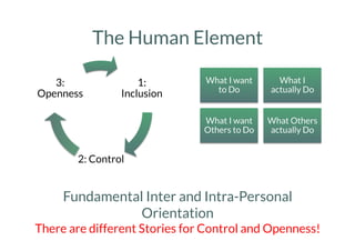 The human element v20s | PDF