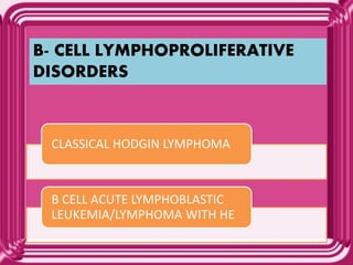 B- CELL LYMPHOPROLIFERATIVE
DISORDERS
CLASSICAL HODGIN LYMPHOMA
B CELL ACUTE LYMPHOBLASTIC
LEUKEMIA/LYMPHOMA WITH HE
 