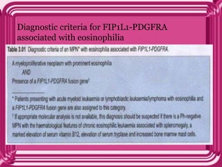 Diagnostic criteria for FIP1L1-PDGFRA
associated with eosinophilia
 