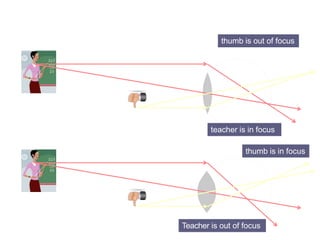 teacher is in focus
thumb is out of focus
thumb is in focus
Teacher is out of focus
 